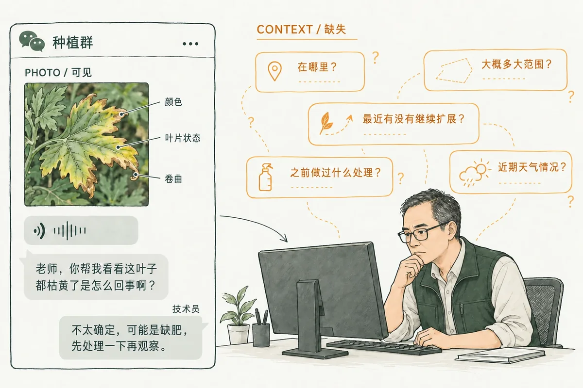 管理者收到信息却缺少现场上下文